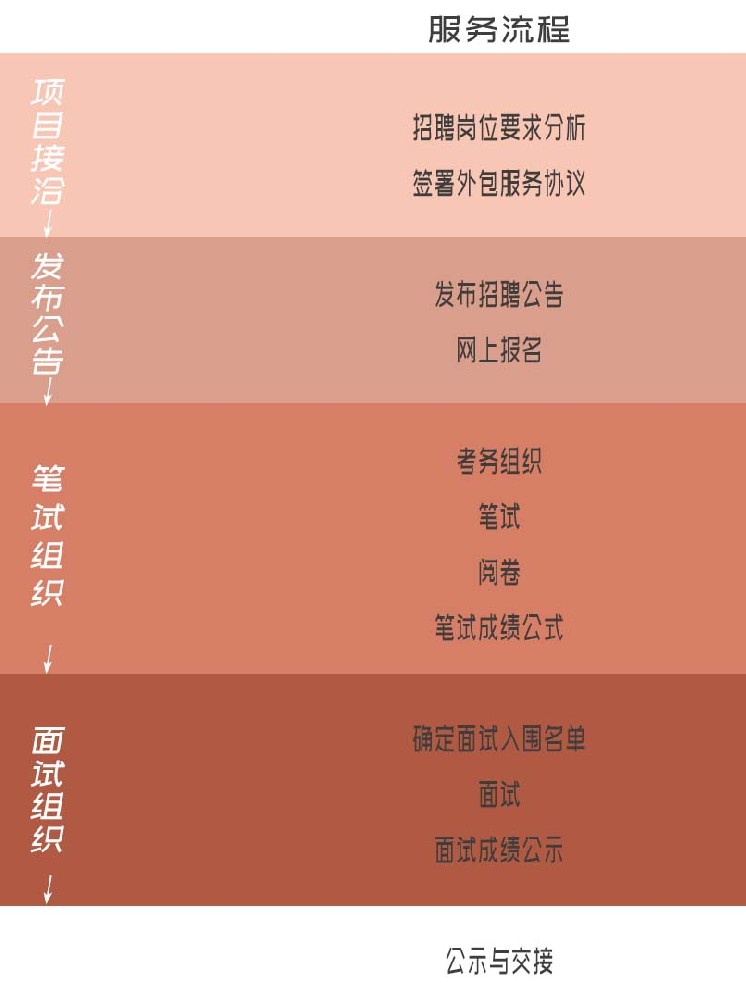 考务外包.jpg